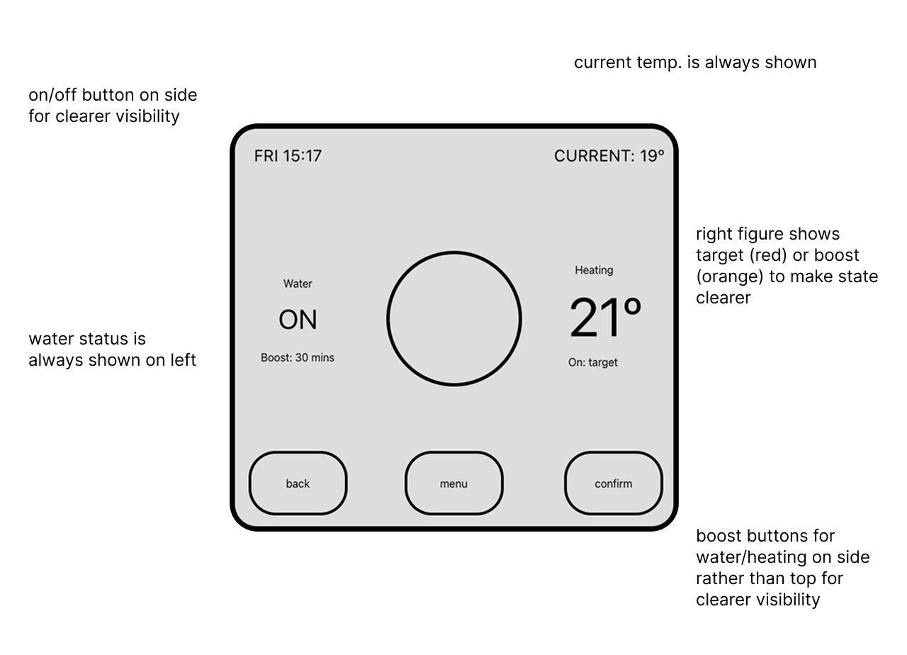Wireframe